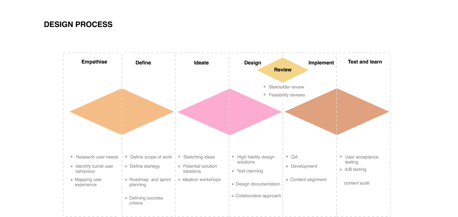 design-process-1